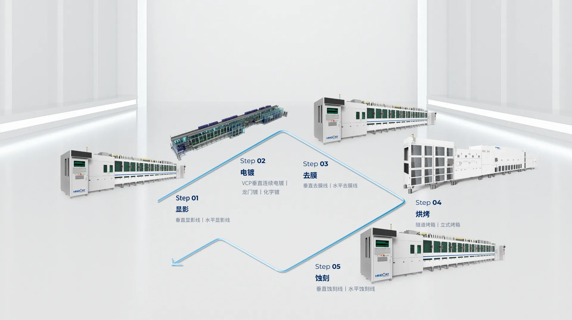 国内首个高端湿法设备实验室